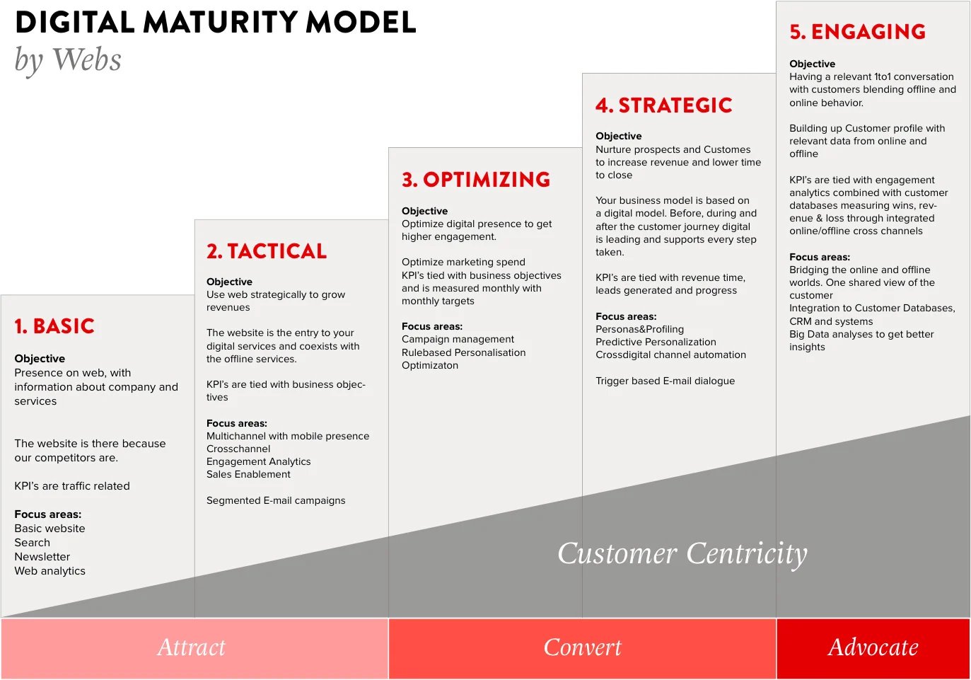 digital_maturity_model