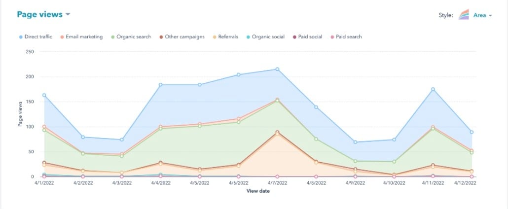 HubSpot Landing Pages