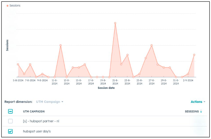 HubSpot UTM Campaign