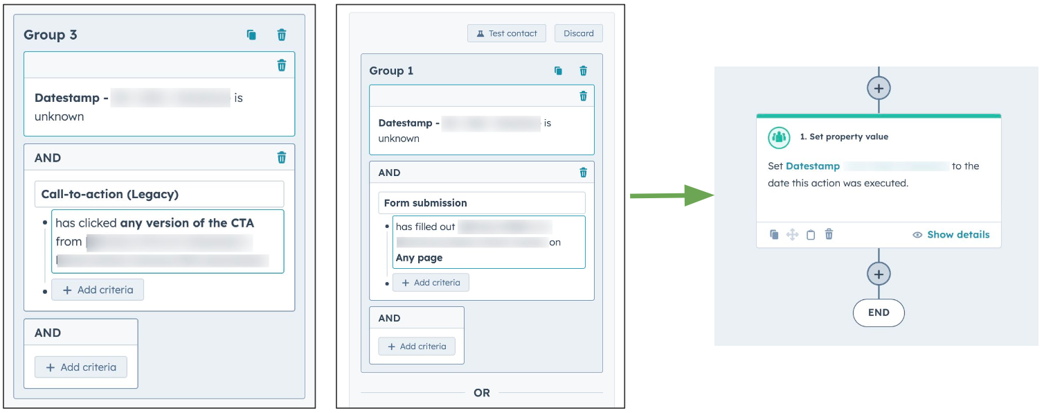 HubSpot retargeting 