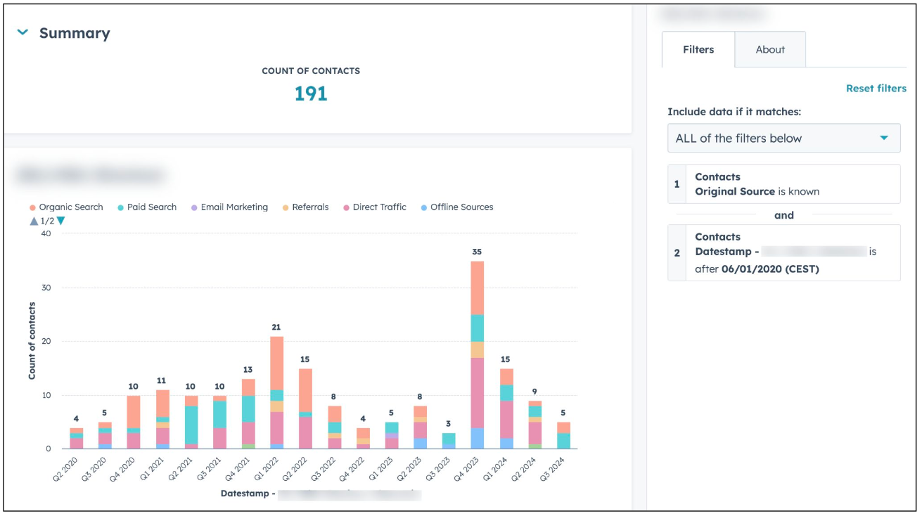 HubSpot CTA Clicks