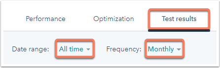 HubSpot a/b testen