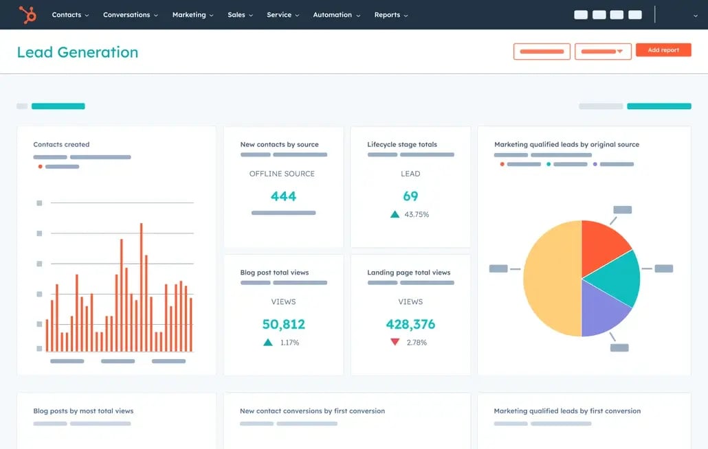 HubSpot Dashboards