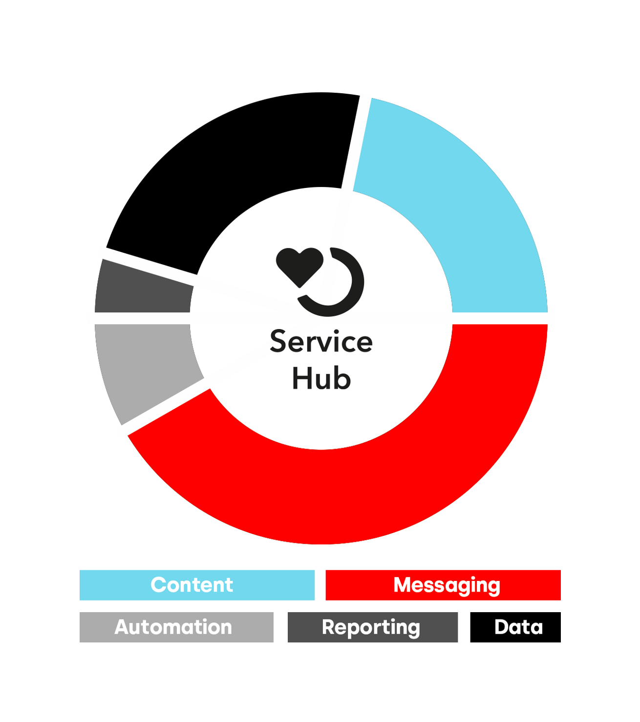 HUBSPOT. SERVICEHUB.